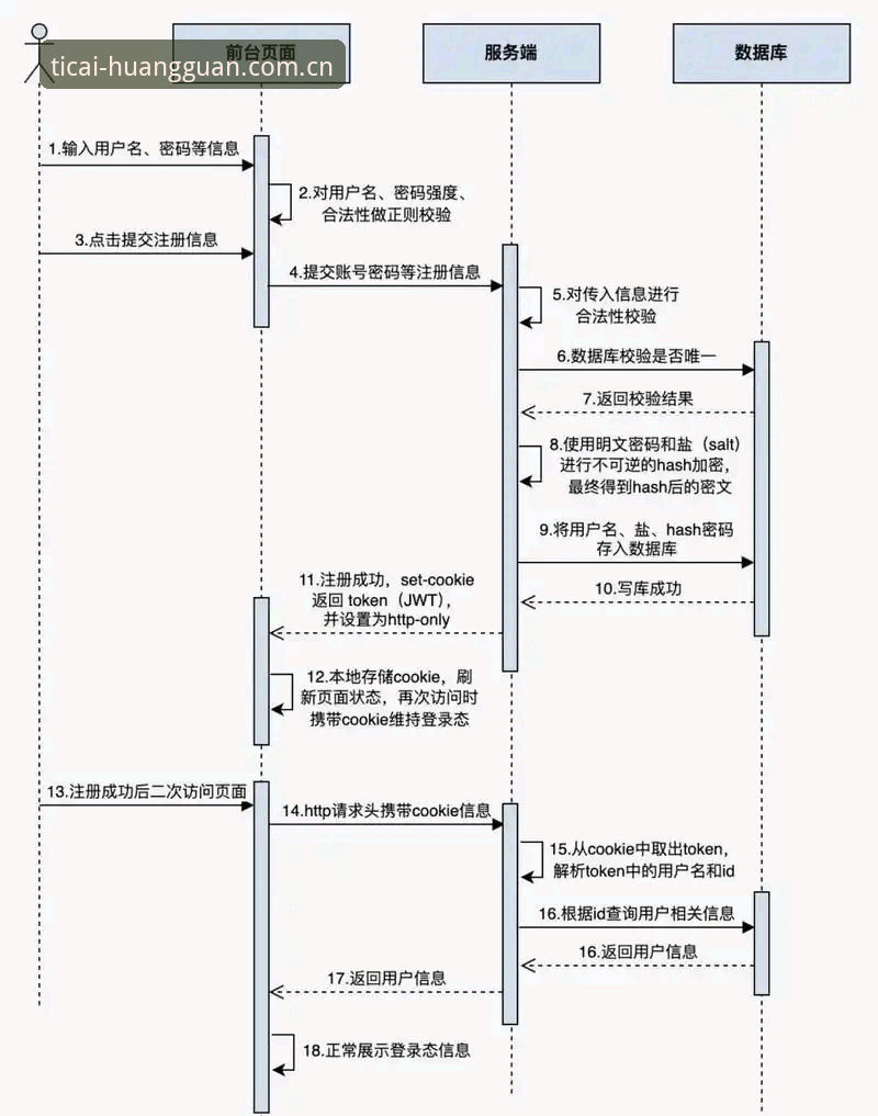 皇冠体彩官网路径优化逻辑——注册流程与实时数据的深度分析